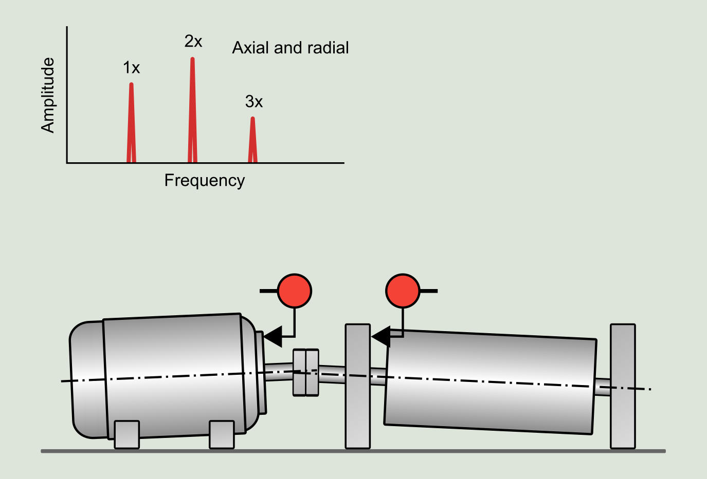 Figure 6.4: Angular misalignment